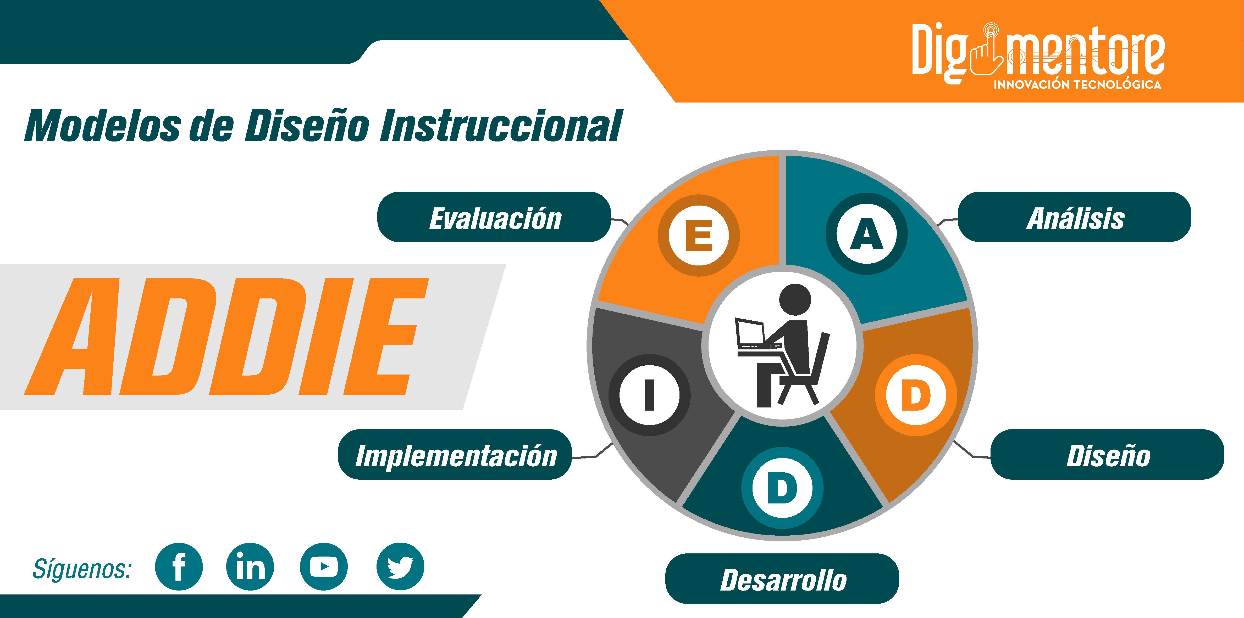 Diseño instruccional, la base de cualquier curso exitoso # 6: Modelos de  diseño instruccional - ADDIE - Digimentore Global Learning Company